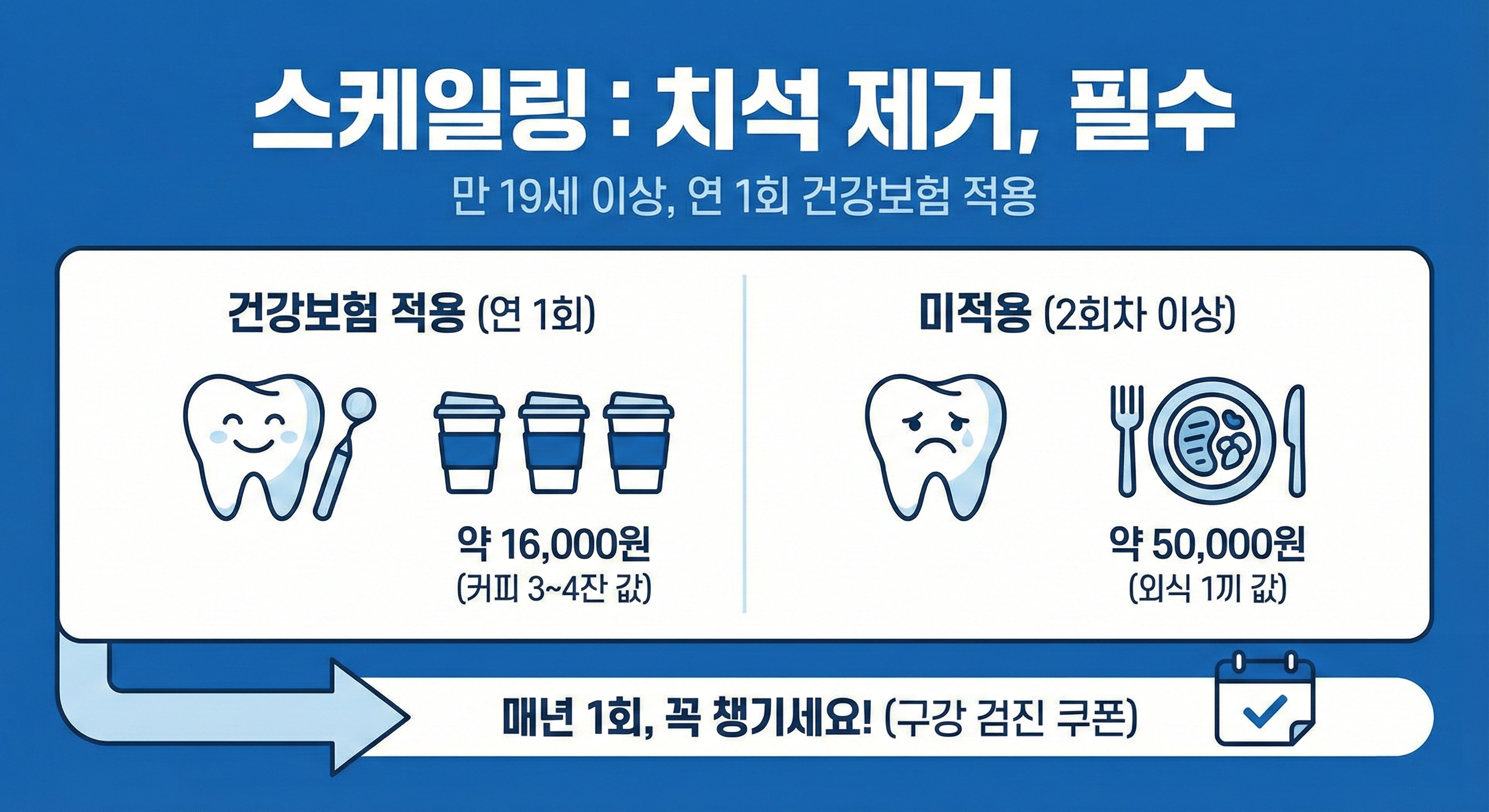 스케일링