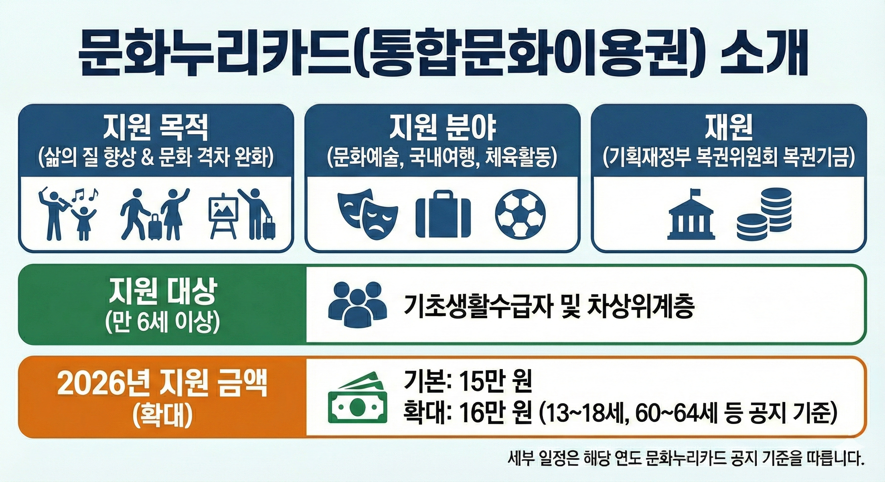 문화누리카드