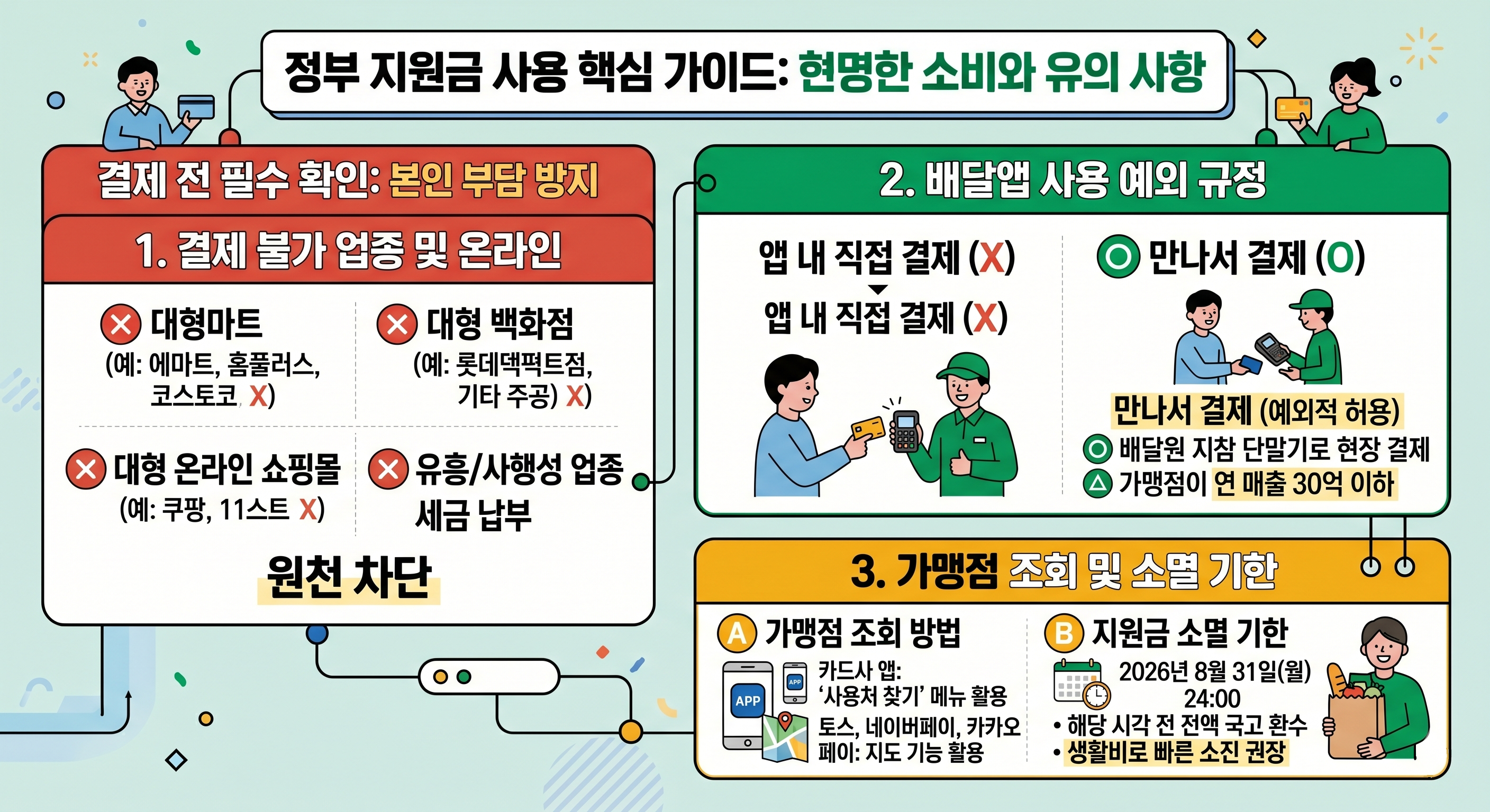 고유가지원금 사용 가이드
