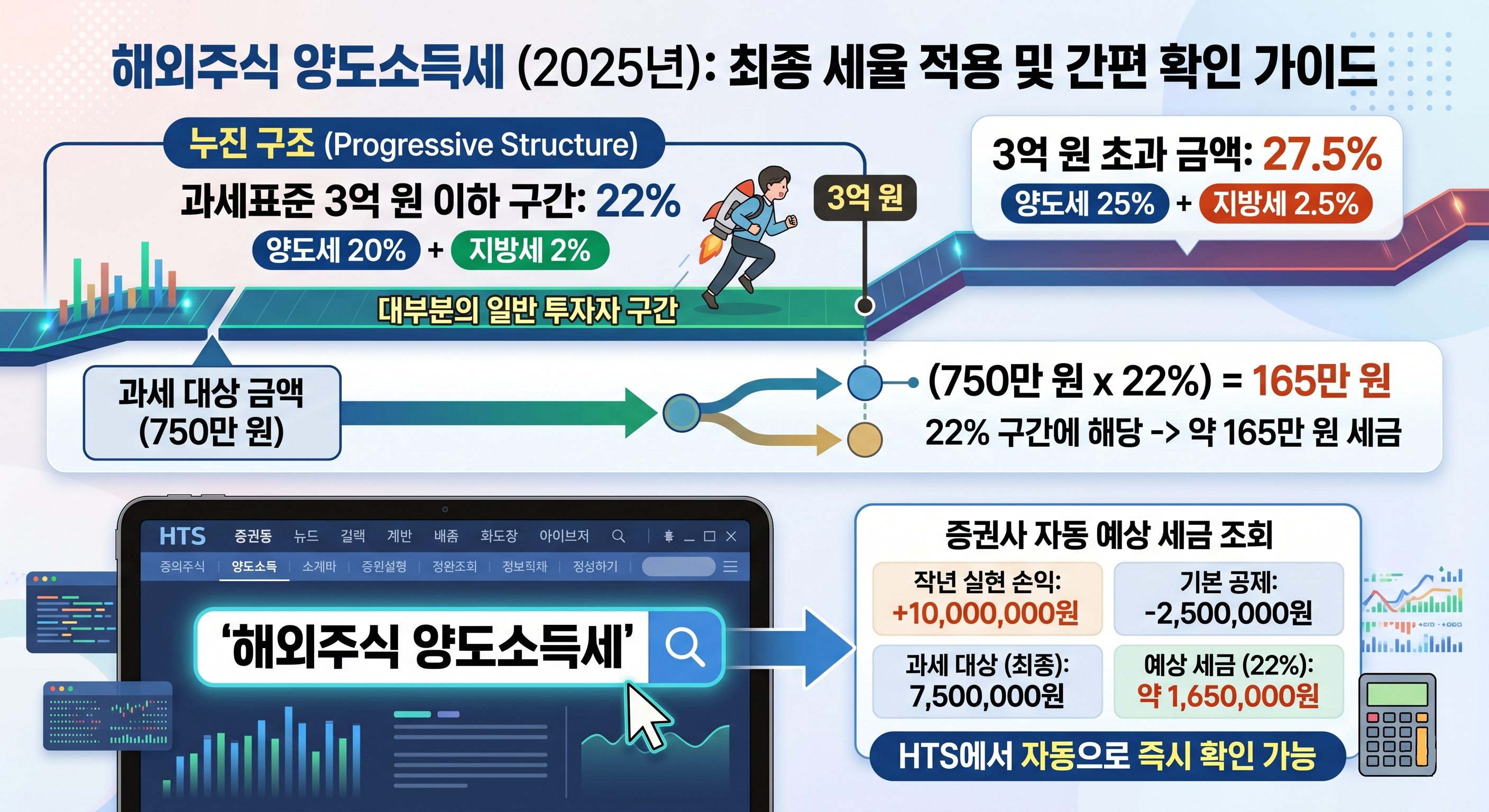 해외주식 양도소득세