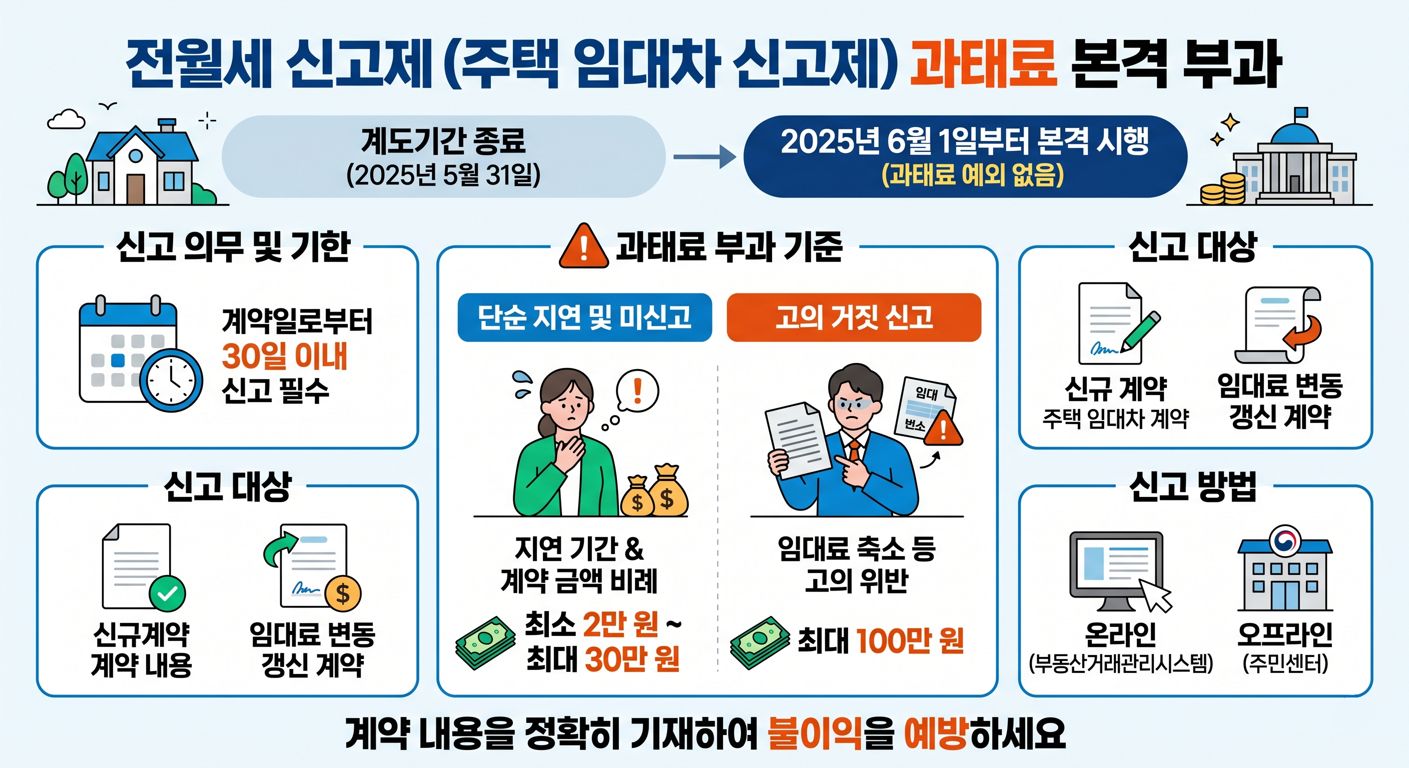 전월세 신고제
