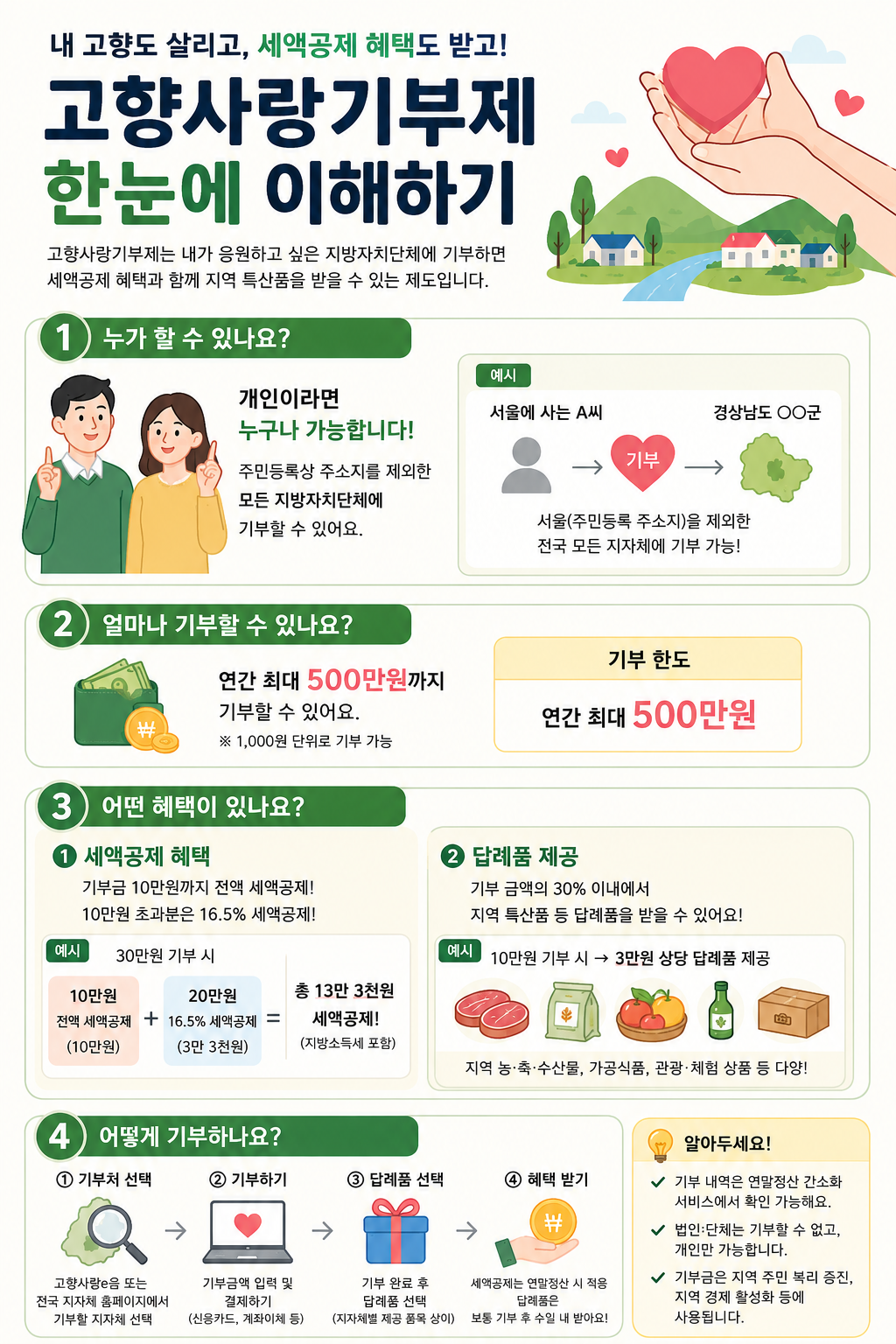 고향사랑기부제 설명