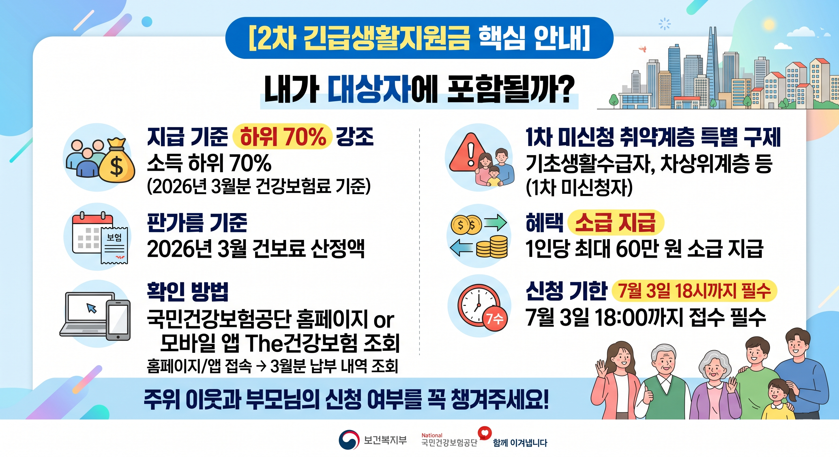 긴급생활지원금