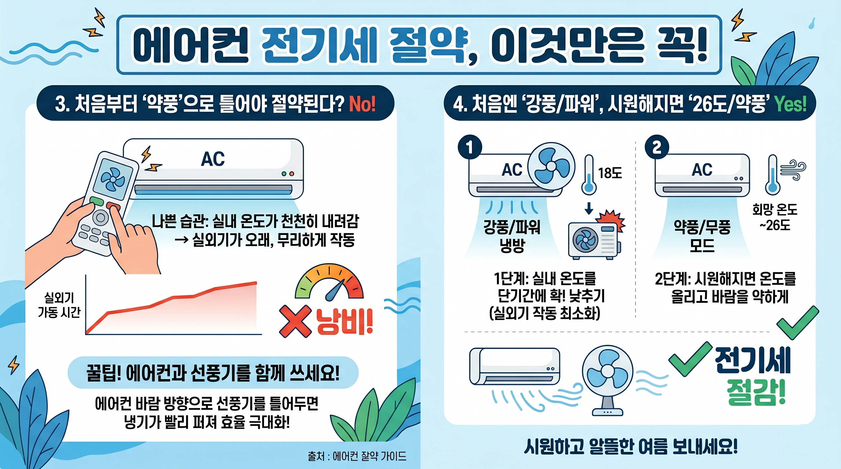 에어컨 전기세 절약