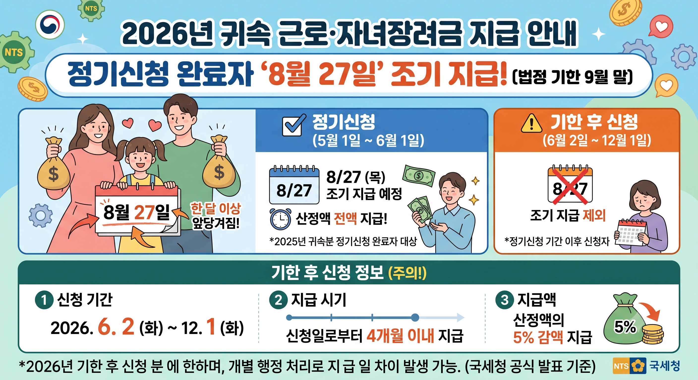 2026 근로장려금 지급일