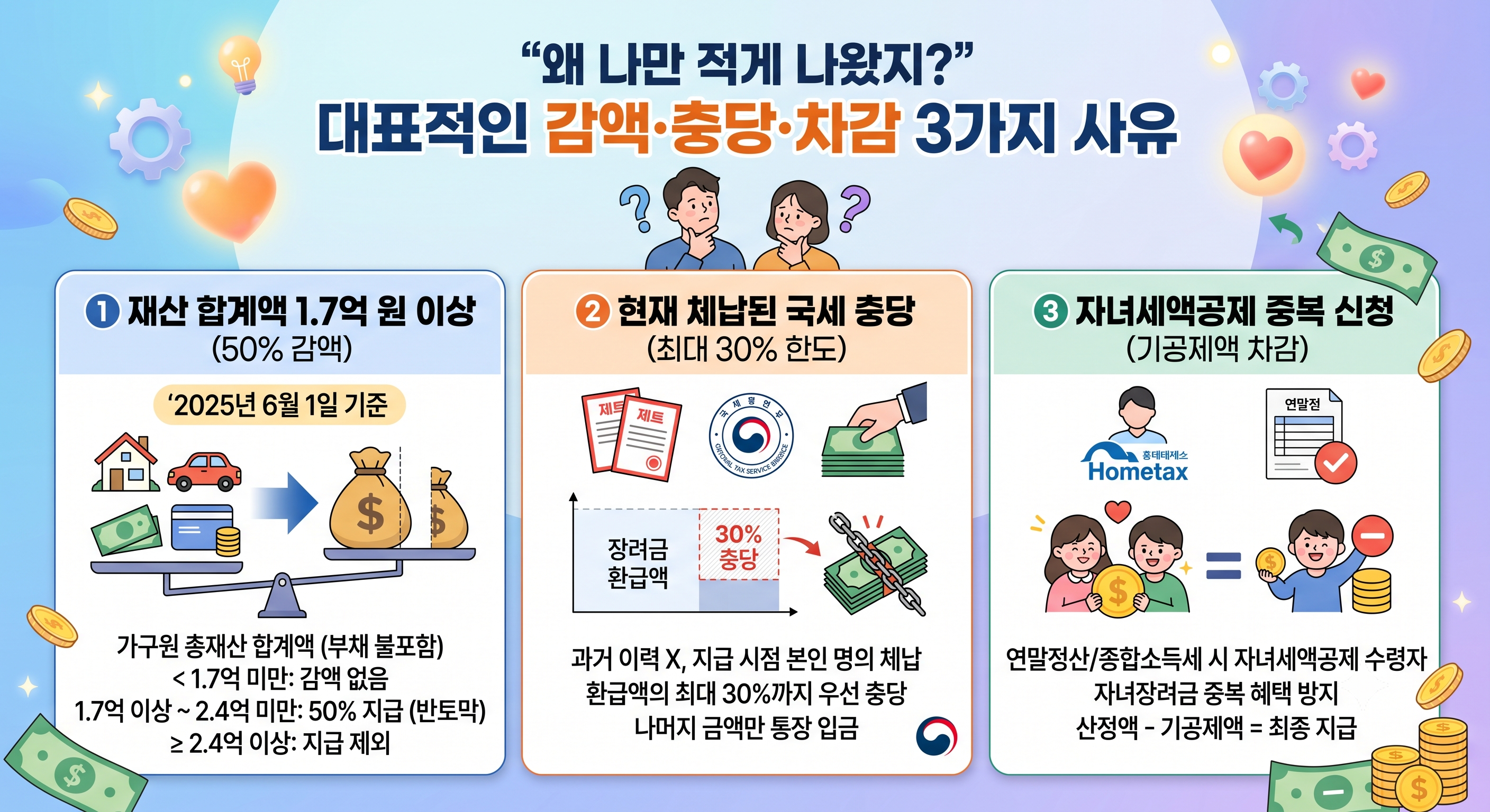 근로장려금 차감 사유