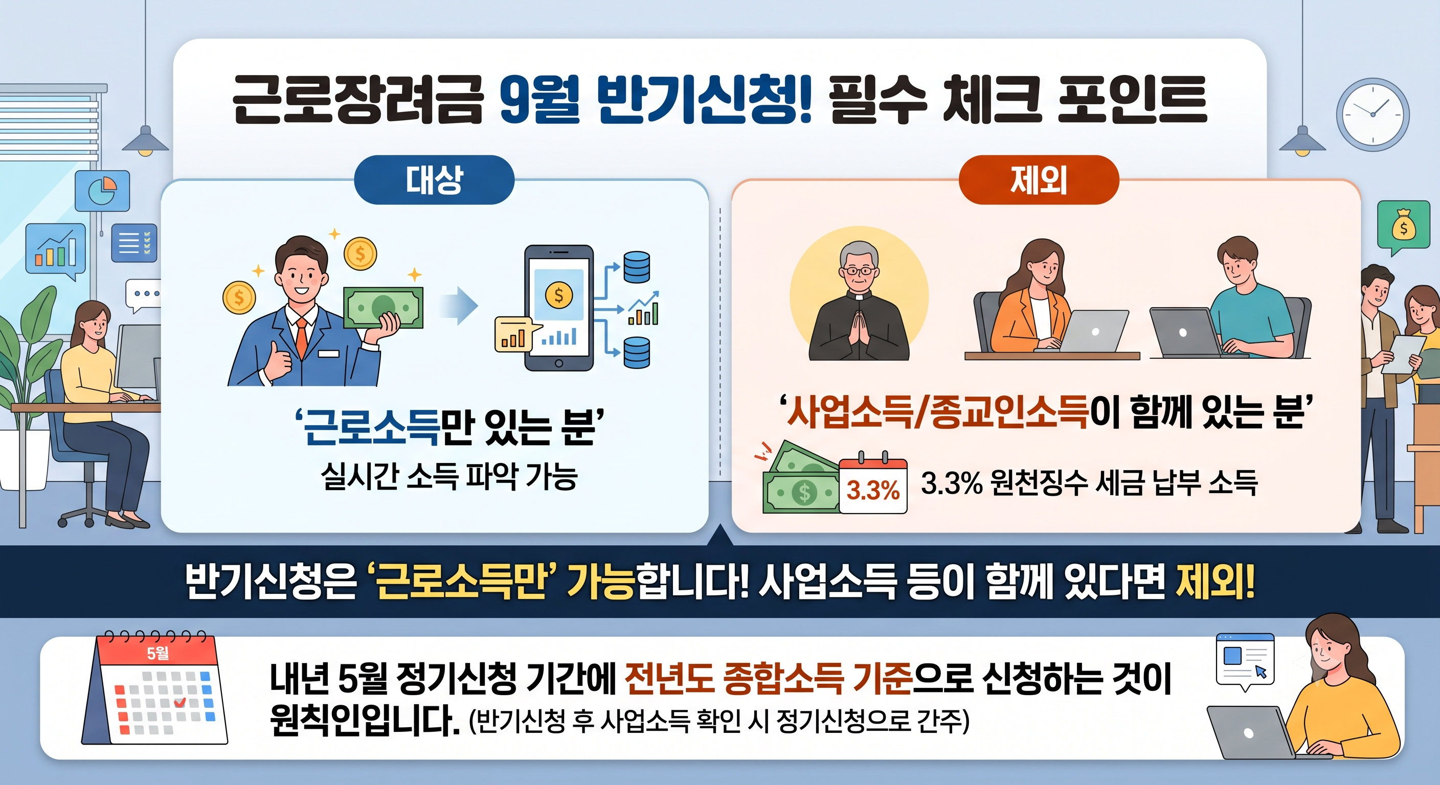 근로장려금 반기신청 필수사항