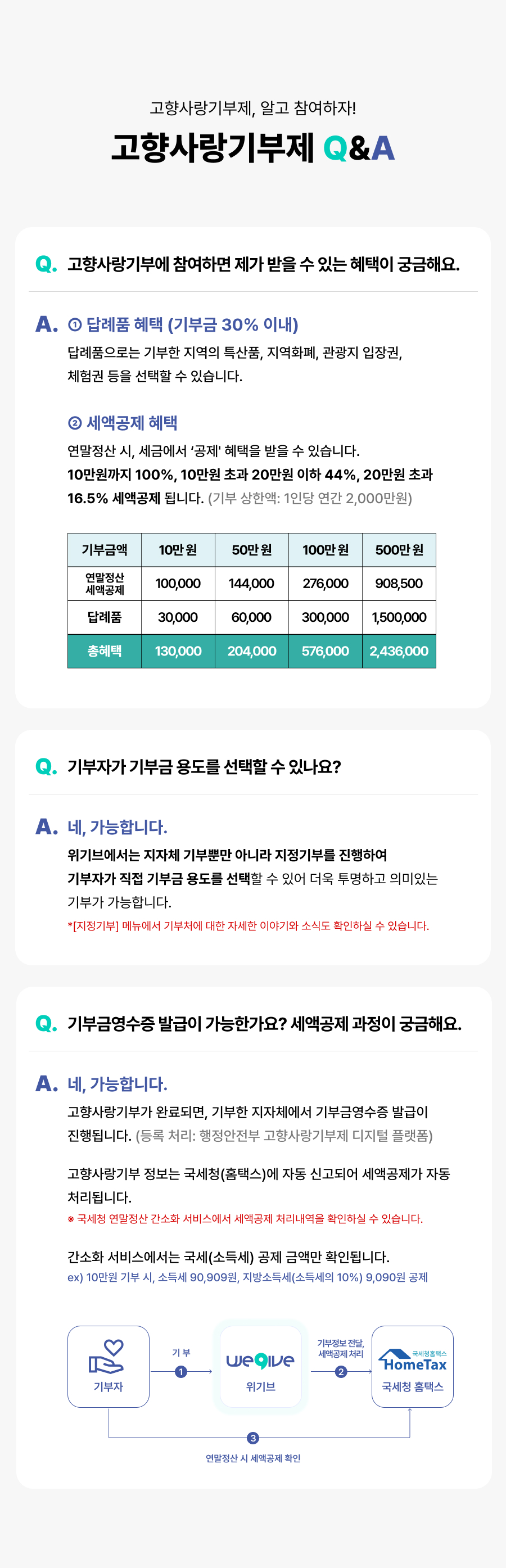 고향사랑기부제 Q&A